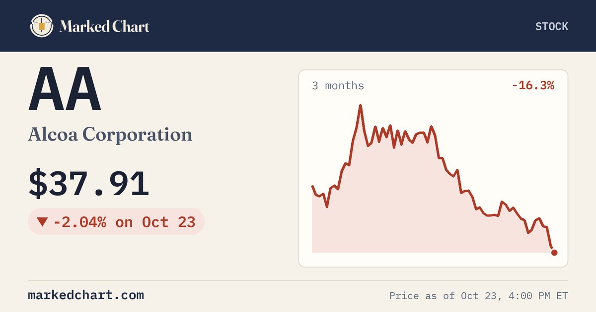 AA price and 3-month chart