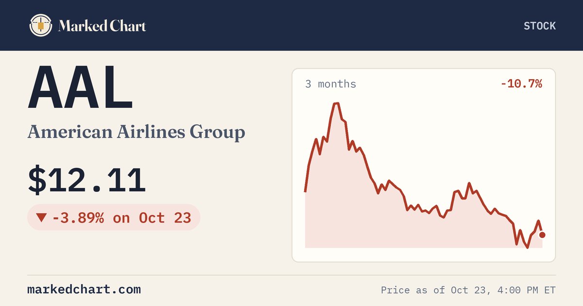 AAL price and 3-month chart