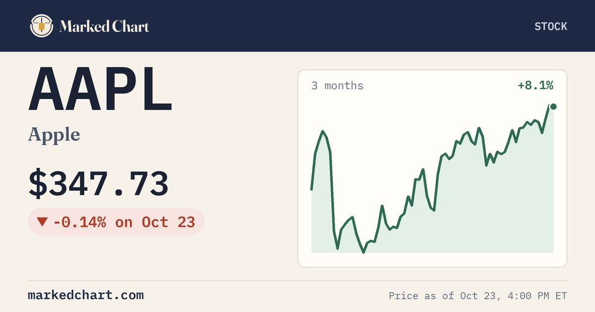AAPL price and 3-month chart