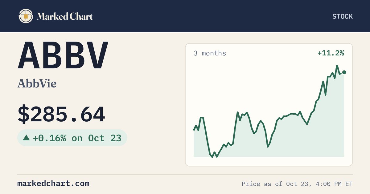 ABBV price and 3-month chart