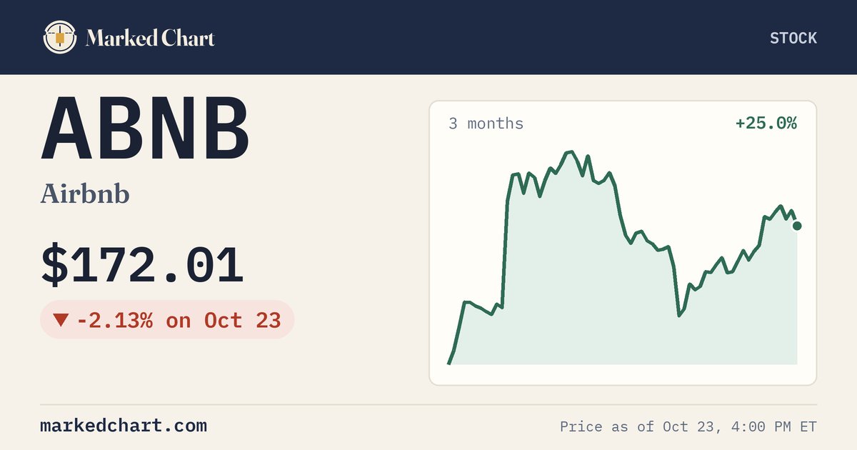 ABNB price and 3-month chart