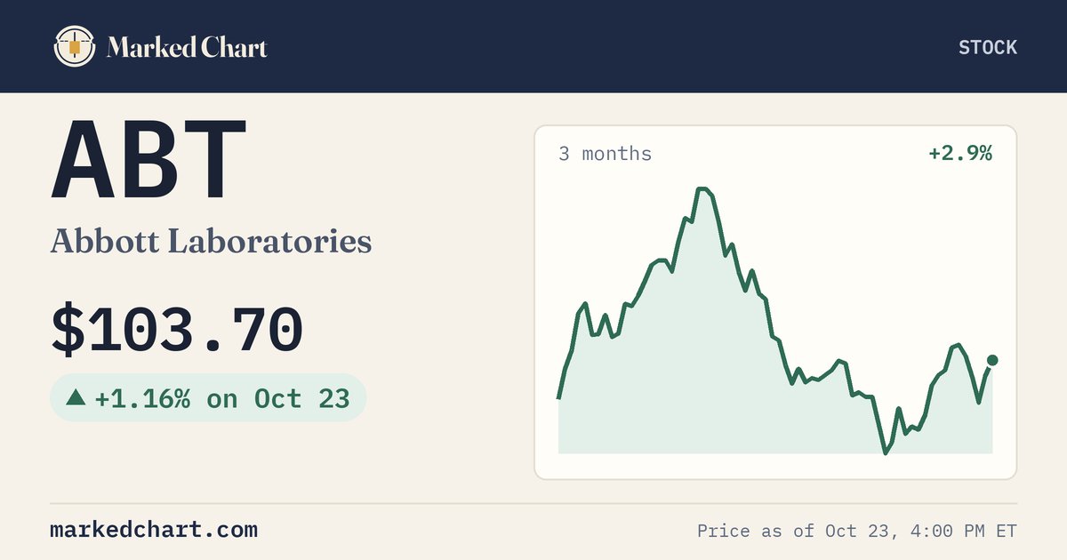 ABT price and 3-month chart