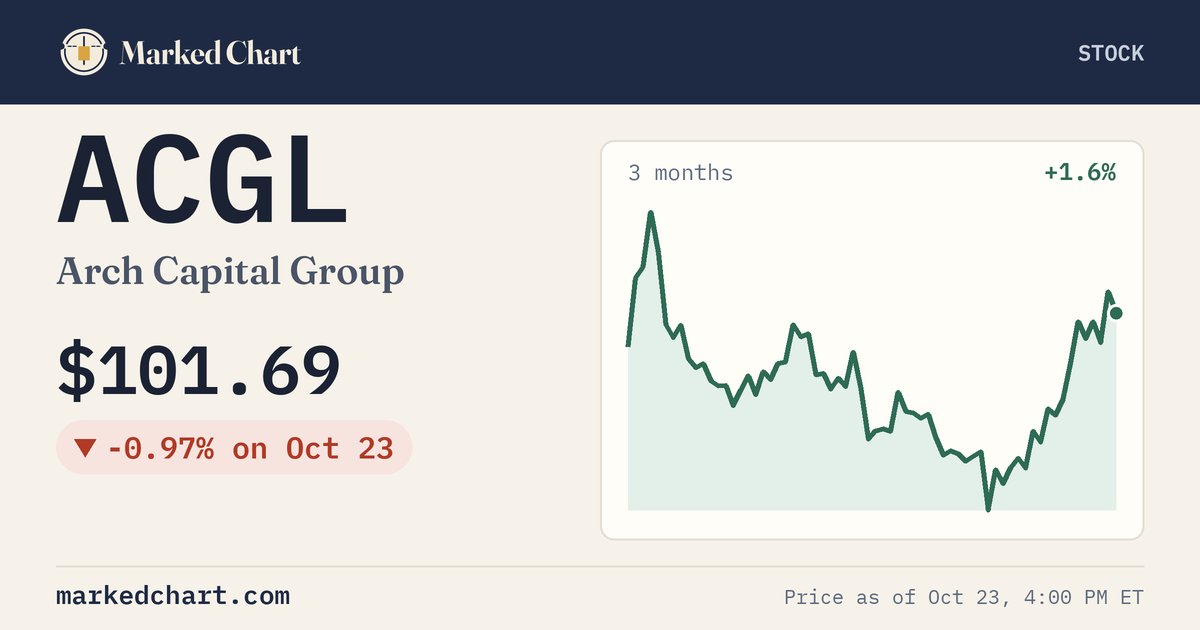 ACGL price and 3-month chart