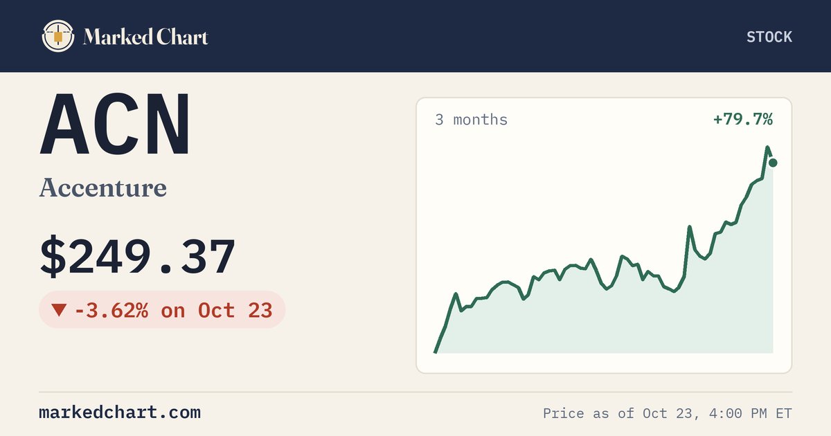 ACN price and 3-month chart
