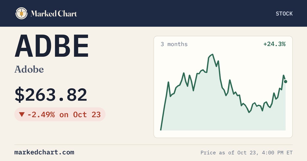 ADBE price and 3-month chart
