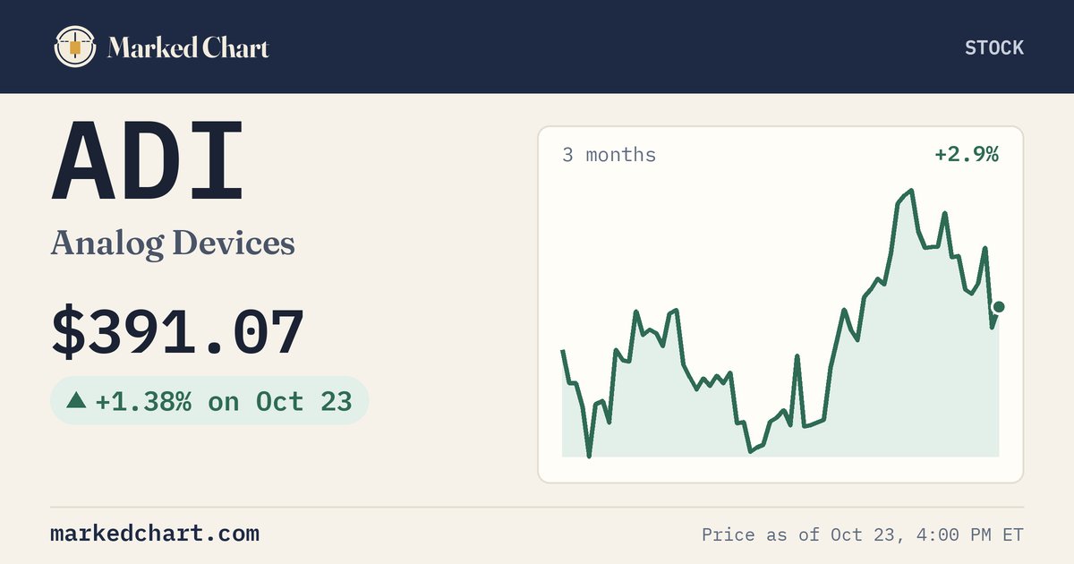 ADI price and 3-month chart