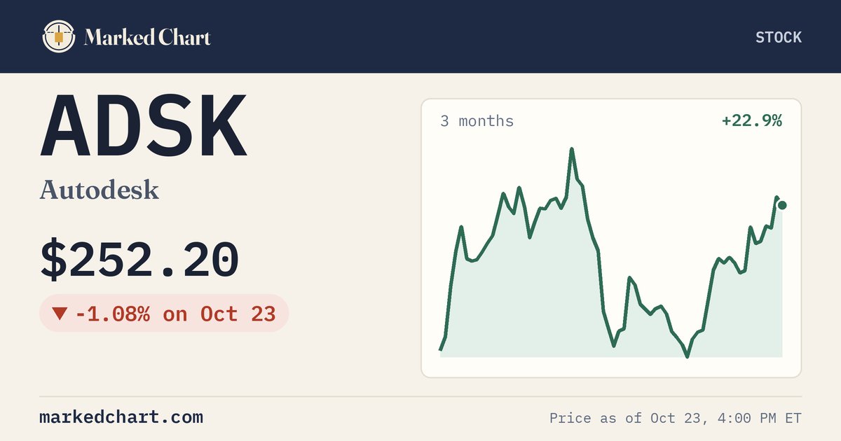 ADSK price and 3-month chart