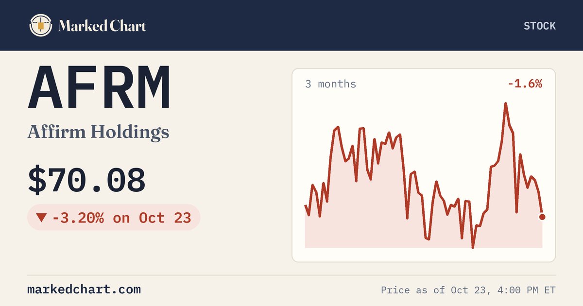 AFRM price and 3-month chart