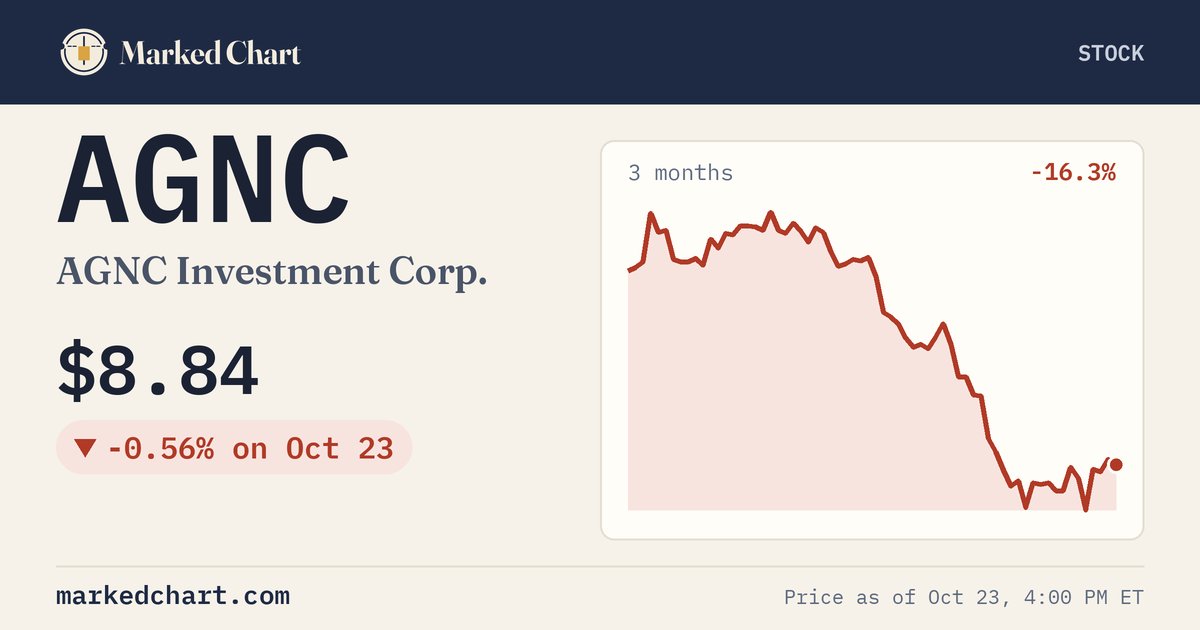 AGNC price and 3-month chart