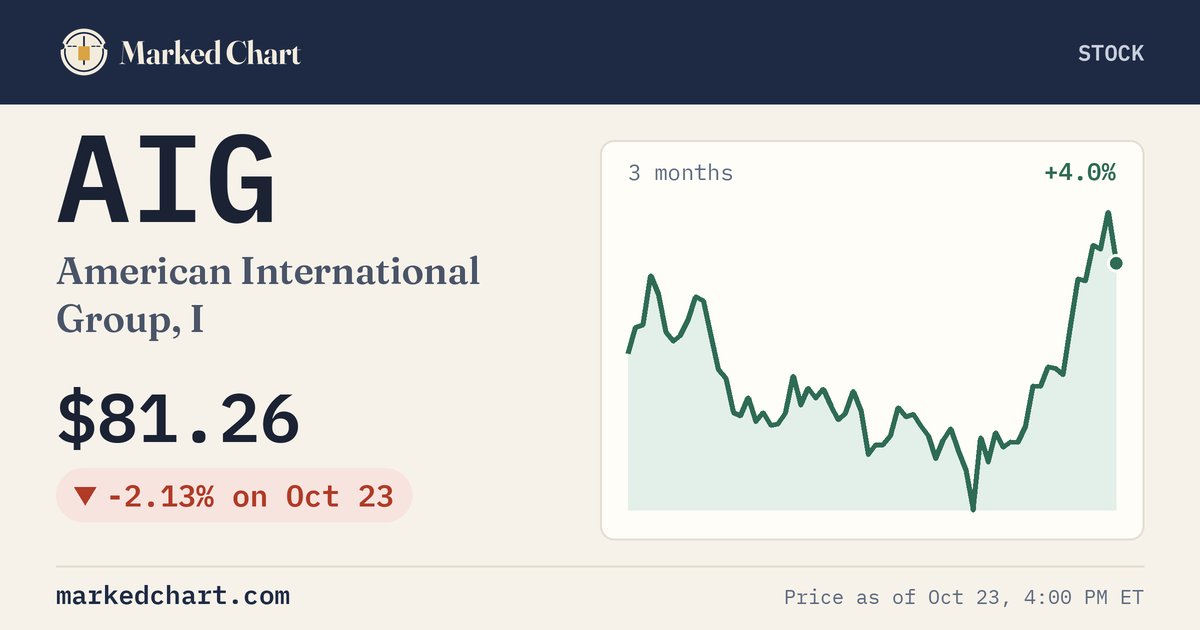 AIG price and 3-month chart