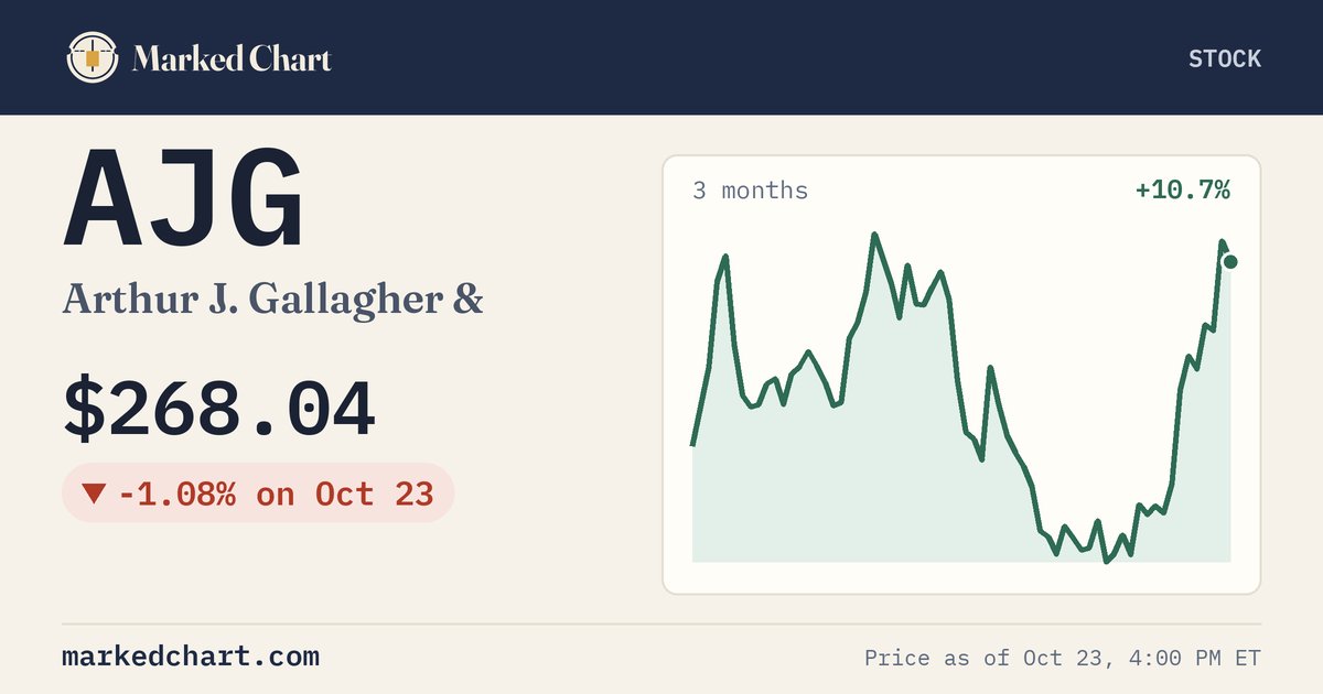 AJG price and 3-month chart