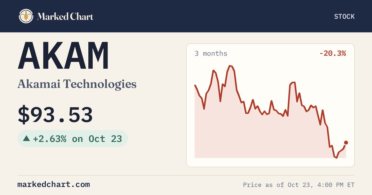 AKAM price and 3-month chart