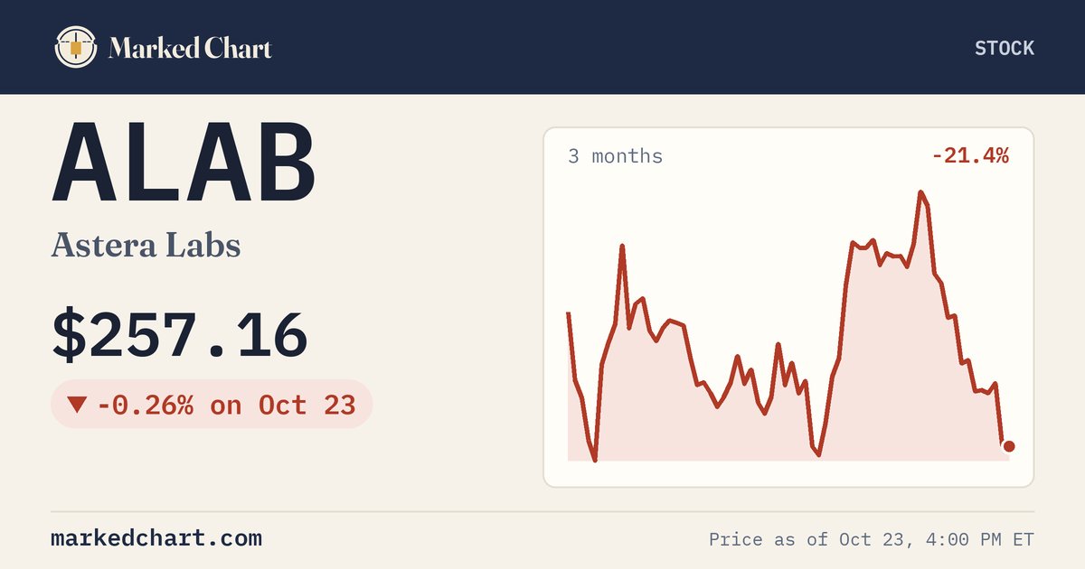 ALAB price and 3-month chart