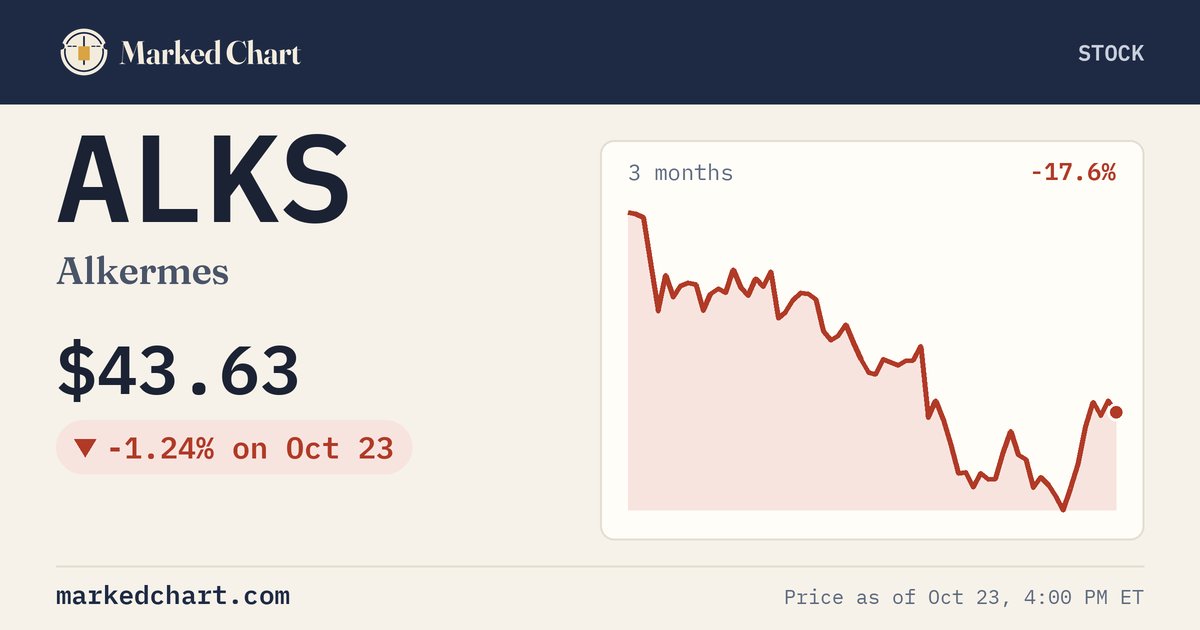 ALKS price and 3-month chart