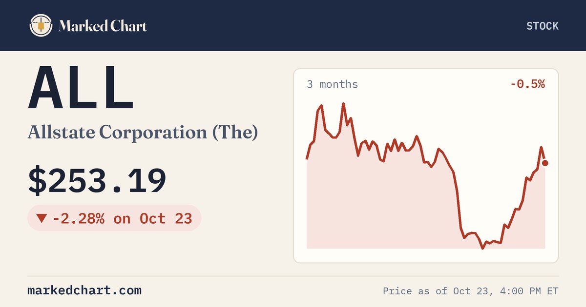 ALL price and 3-month chart