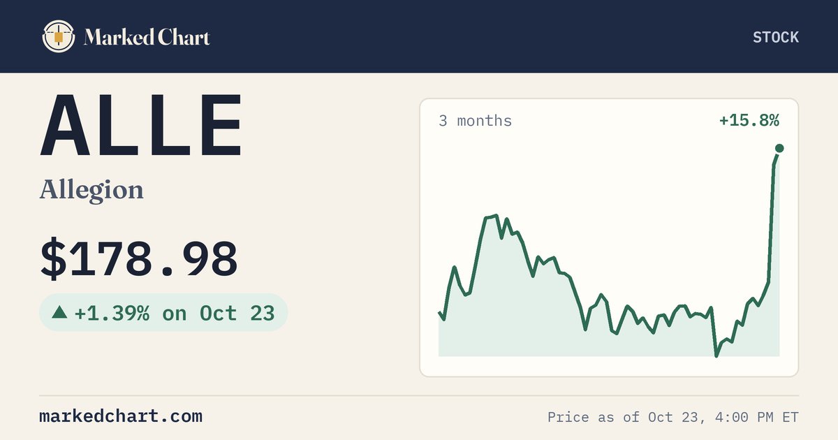 ALLE price and 3-month chart