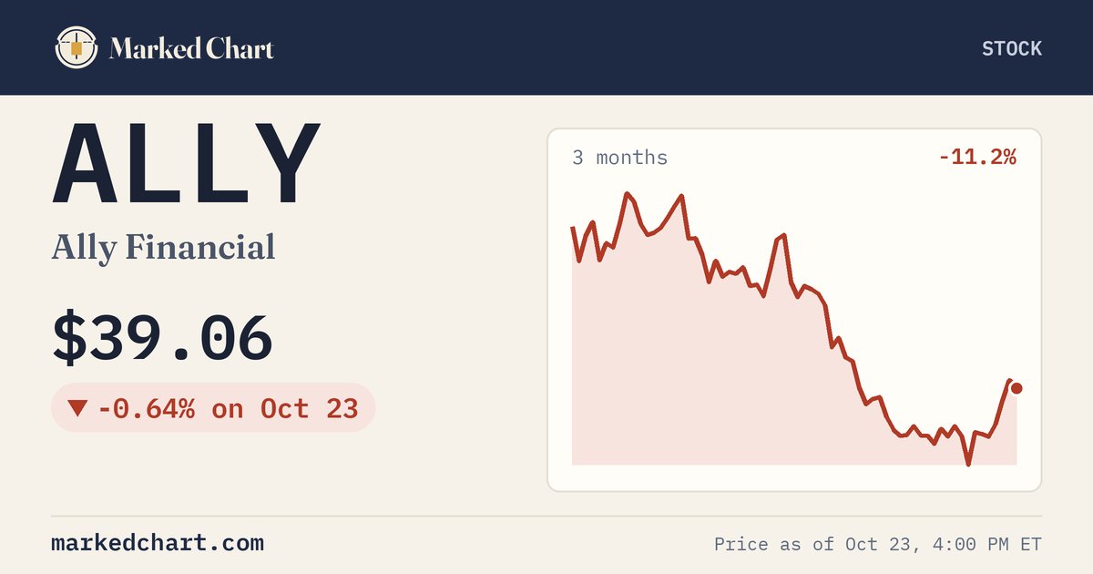 ALLY price and 3-month chart