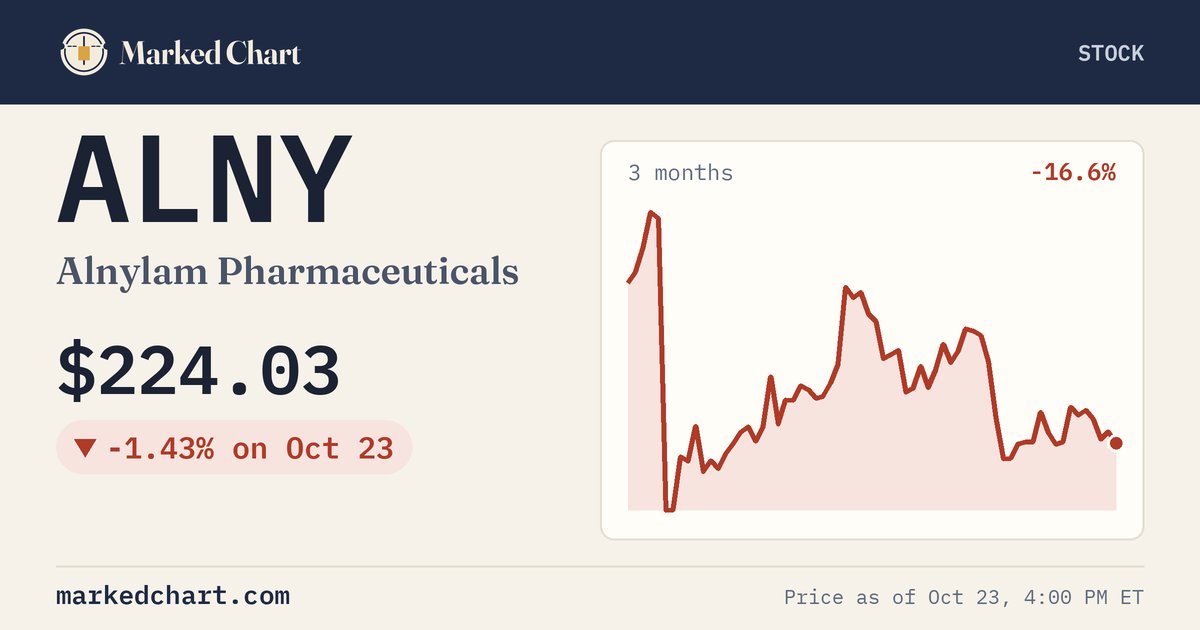 ALNY price and 3-month chart
