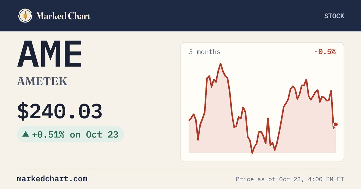 AME price and 3-month chart