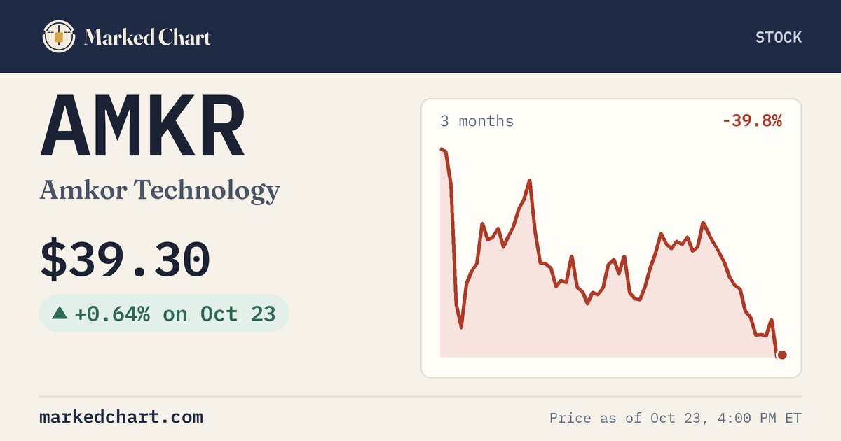 AMKR price and 3-month chart