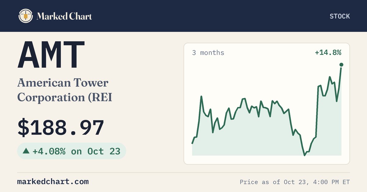 AMT price and 3-month chart