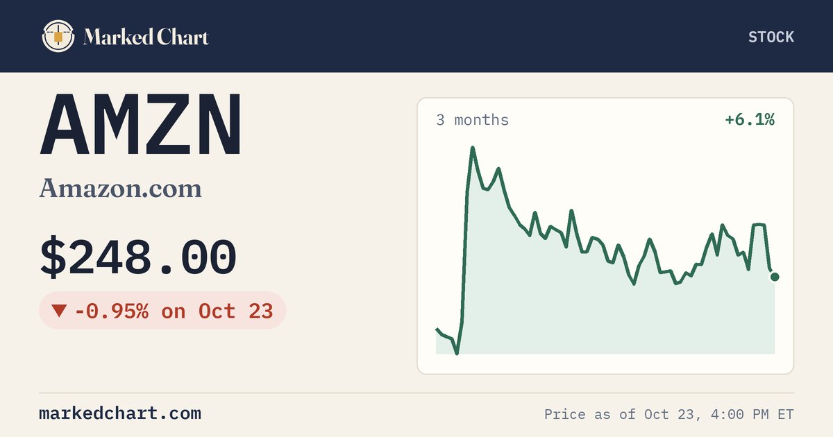 AMZN price and 3-month chart