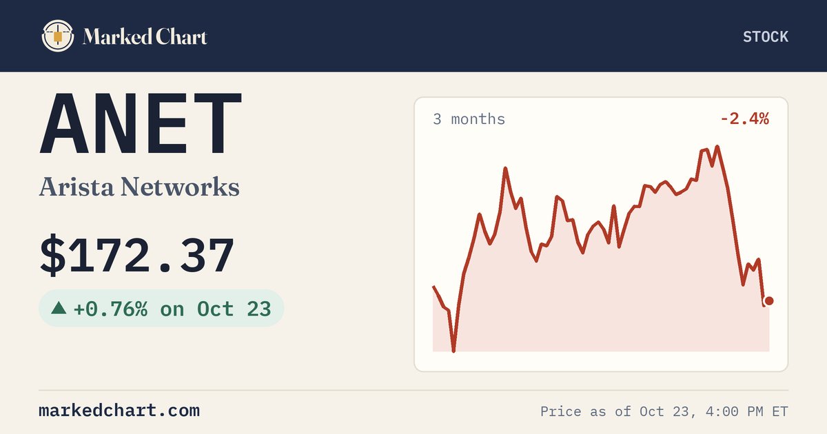 ANET price and 3-month chart