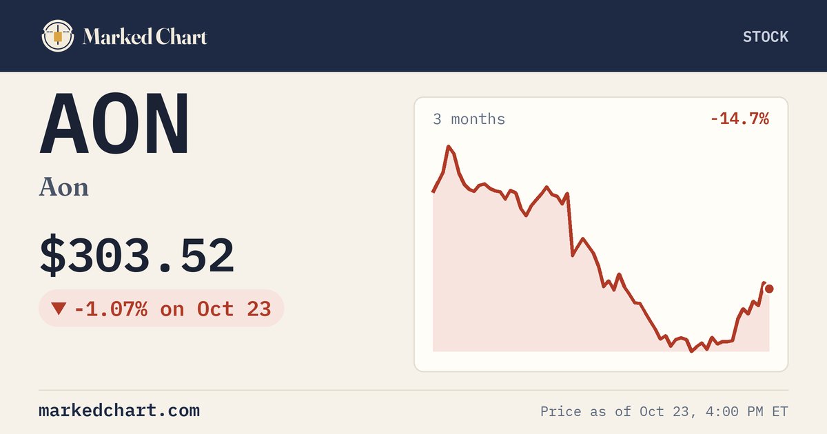 AON price and 3-month chart