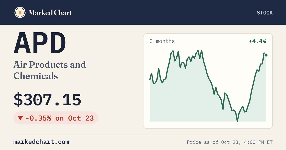 APD price and 3-month chart