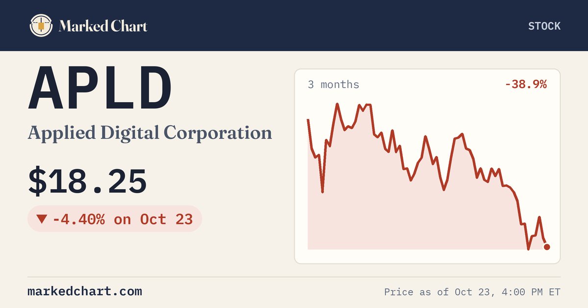 APLD price and 3-month chart