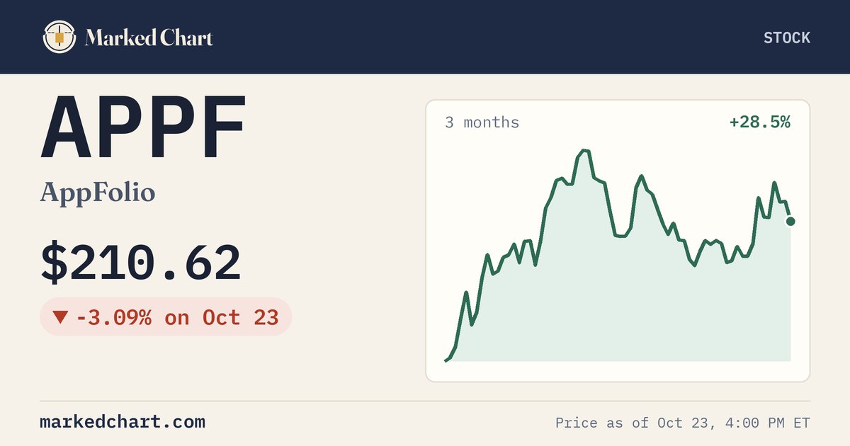 APPF price and 3-month chart