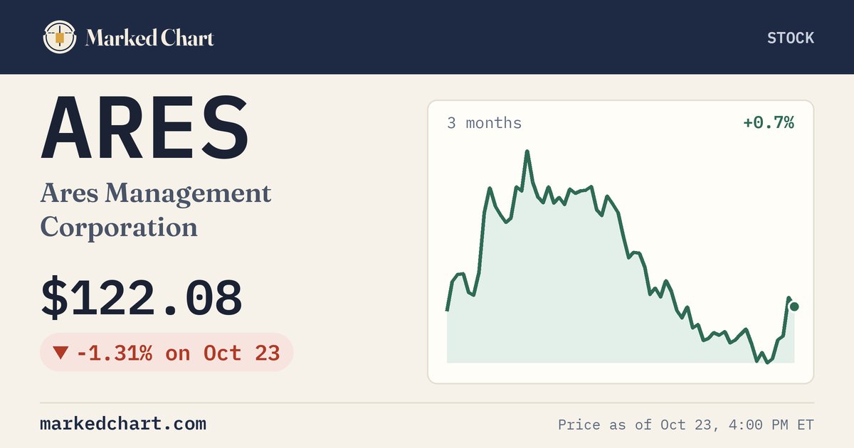 ARES price and 3-month chart