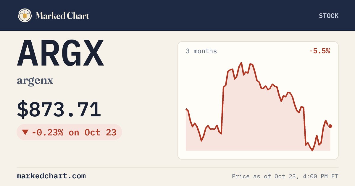 ARGX price and 3-month chart