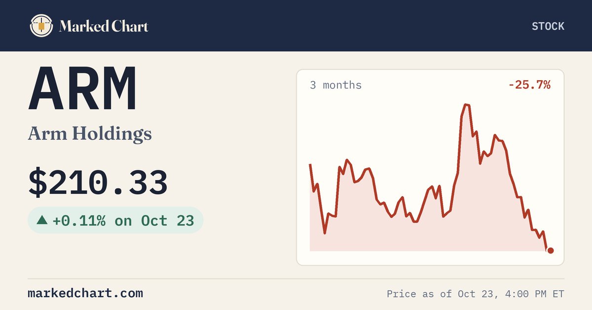 ARM price and 3-month chart