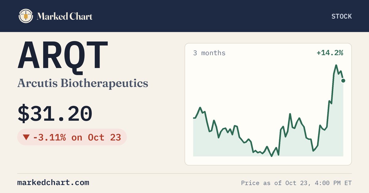 ARQT price and 3-month chart