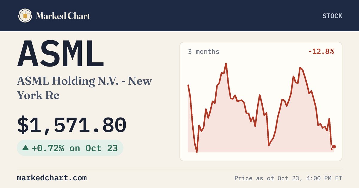 ASML price and 3-month chart
