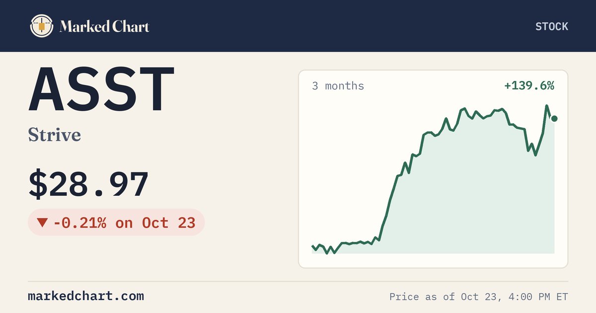 ASST price and 3-month chart