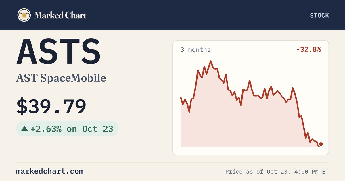 ASTS price and 3-month chart