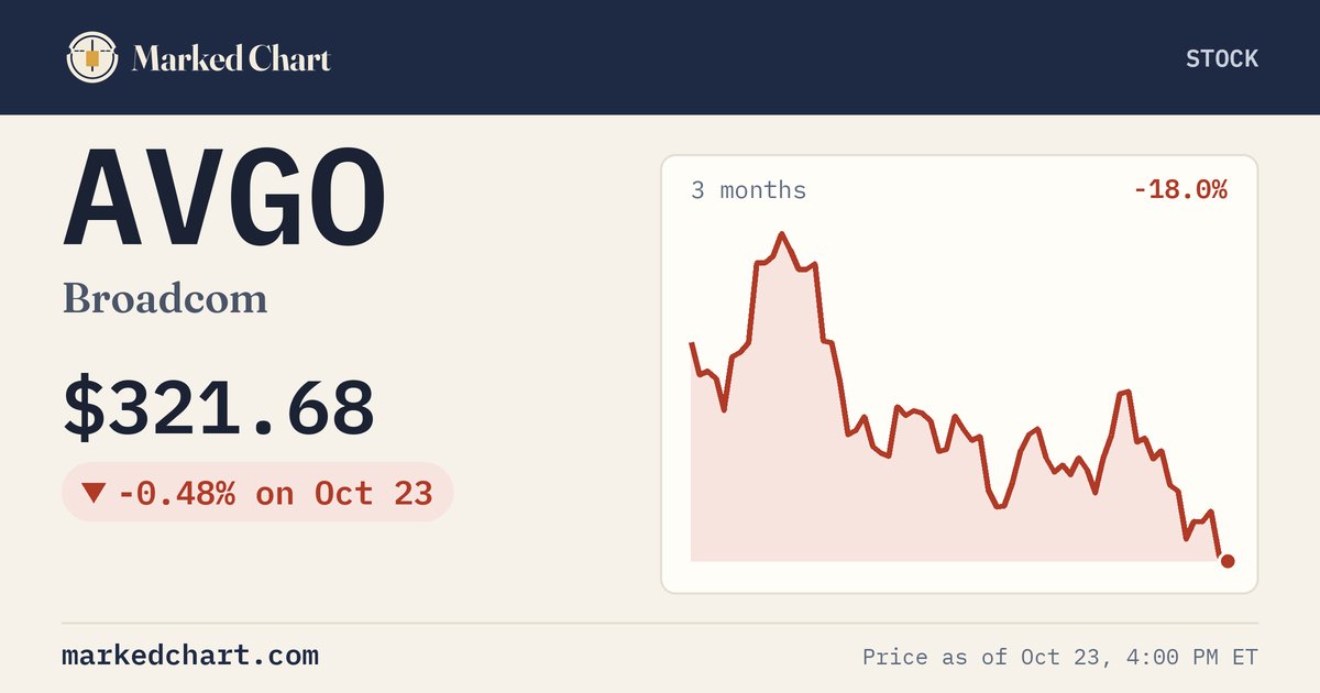 AVGO price and 3-month chart