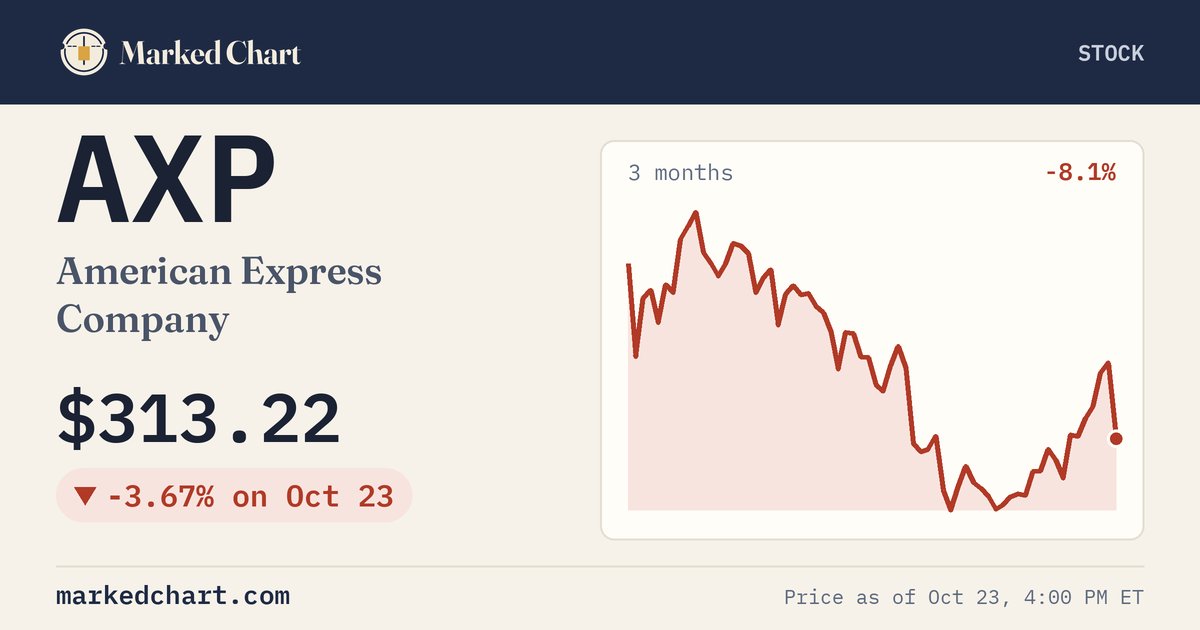 AXP price and 3-month chart