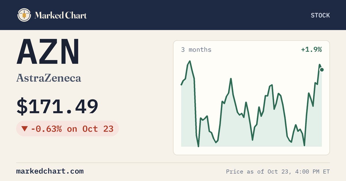 AZN price and 3-month chart