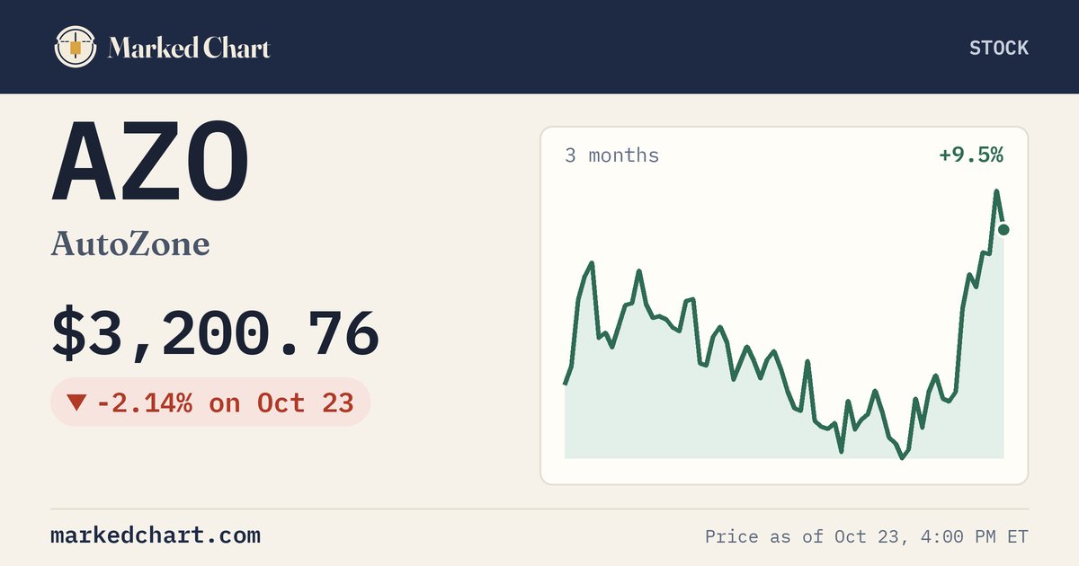 AZO price and 3-month chart