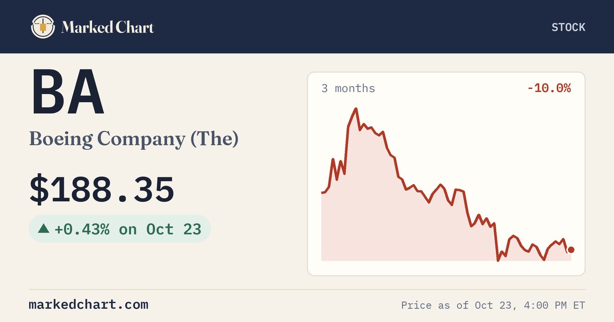 BA price and 3-month chart