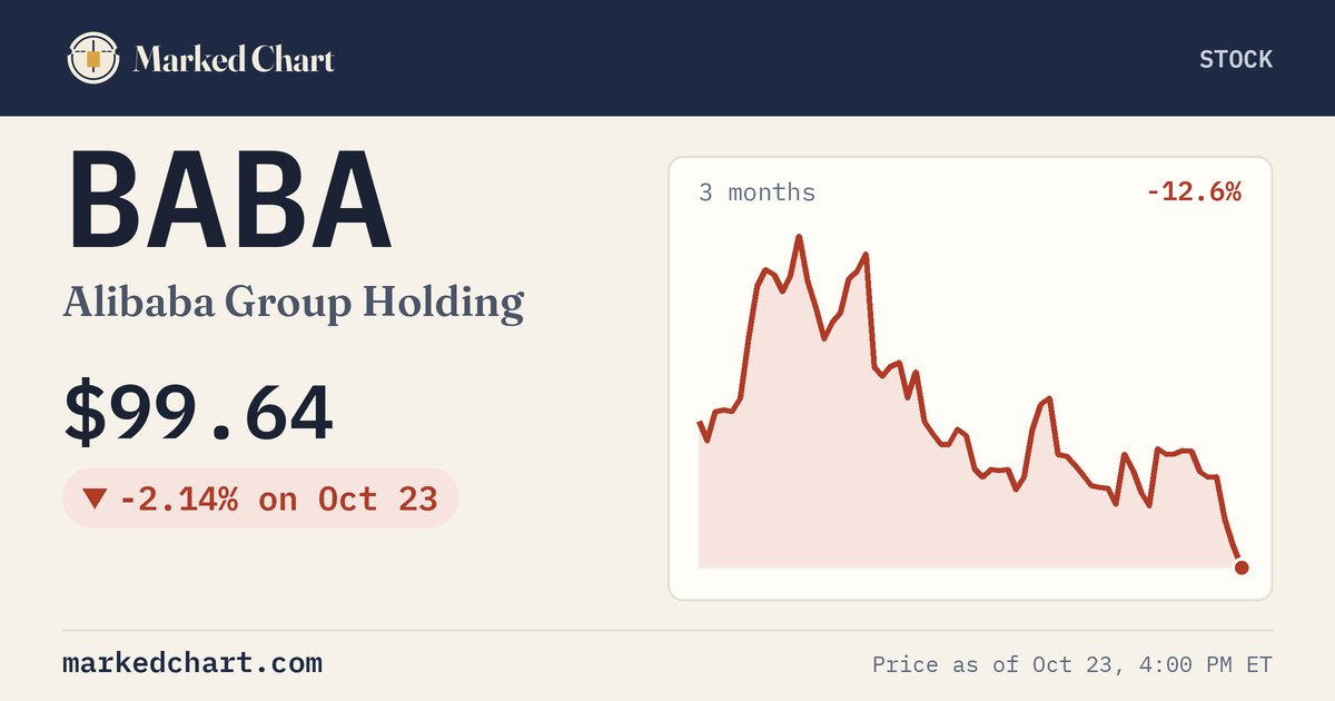 BABA price and 3-month chart