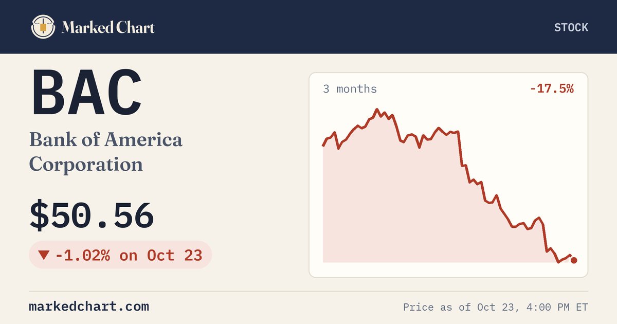BAC price and 3-month chart
