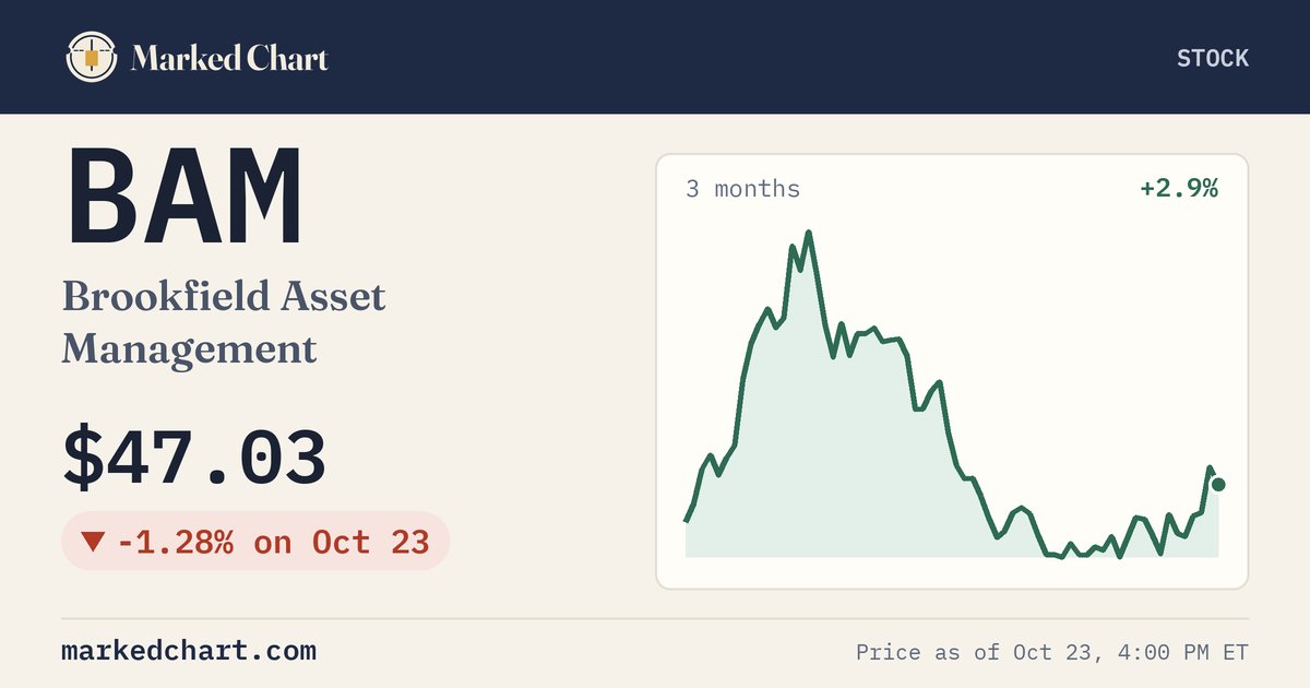 BAM price and 3-month chart