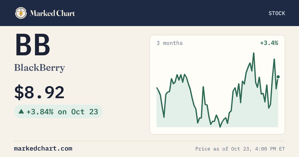 BB price and 3-month chart