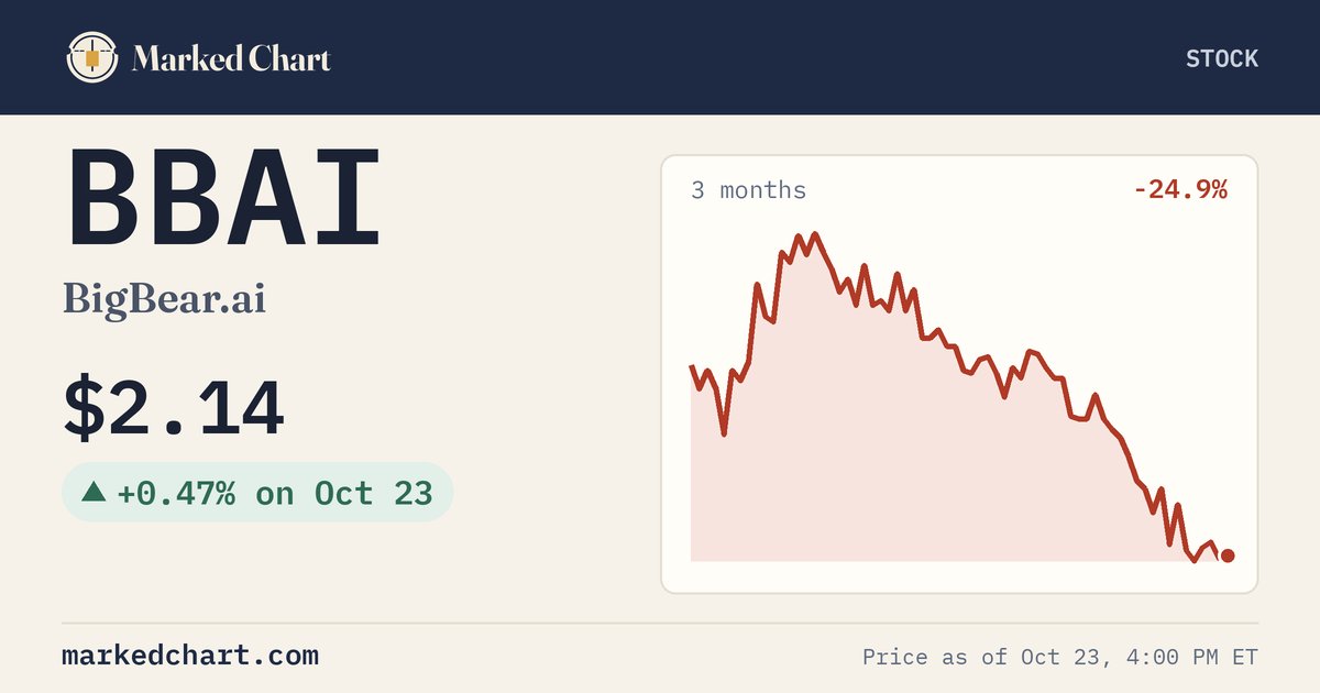 BBAI price and 3-month chart
