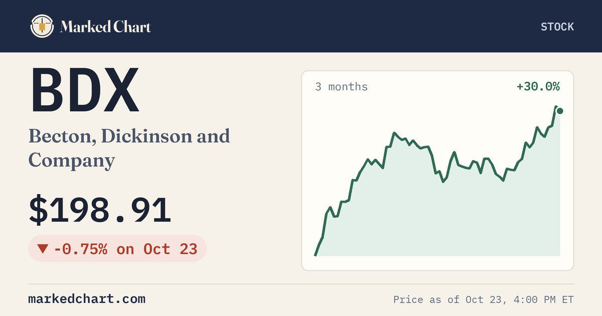 BDX price and 3-month chart
