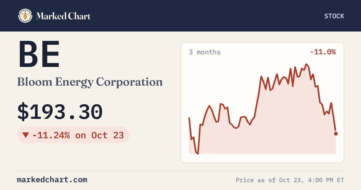 BE price and 3-month chart
